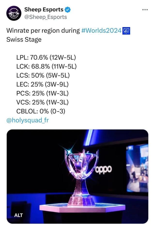 每一位选手 每一位选手