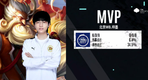 国王同样密 国王同样密